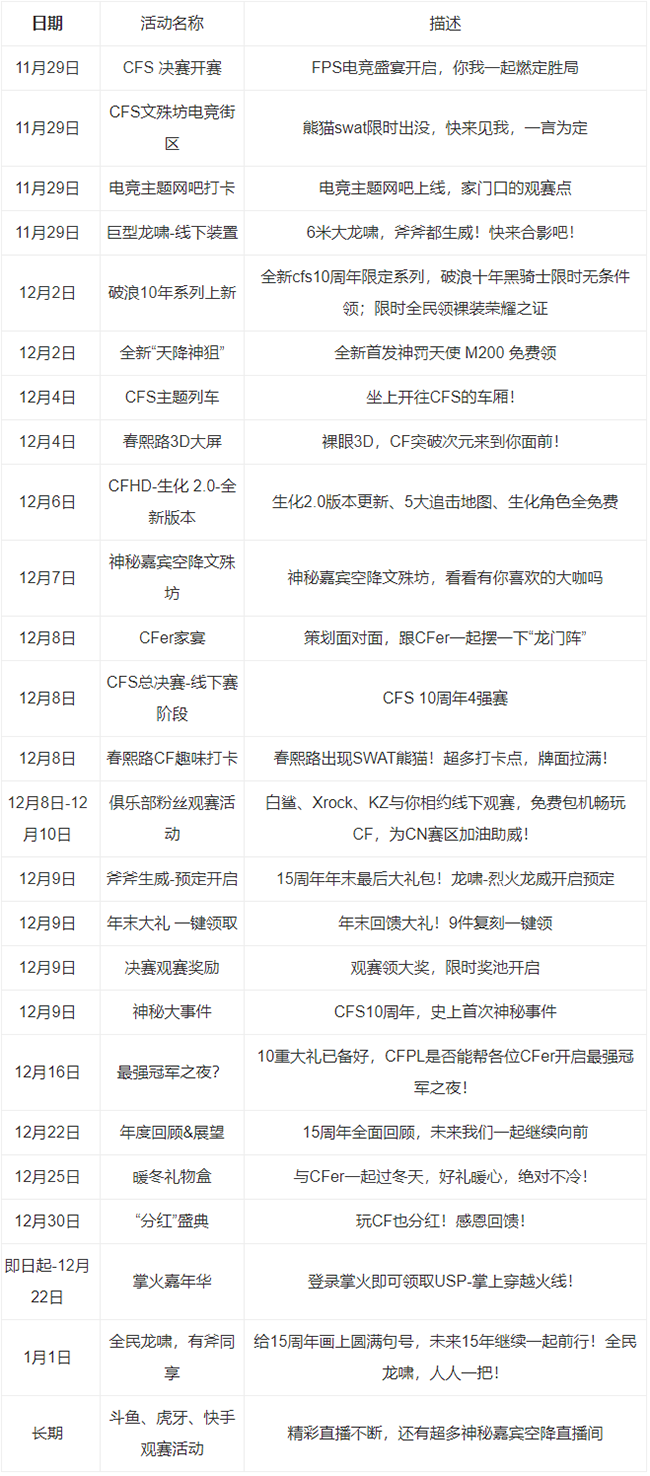 cf大年会活动介绍