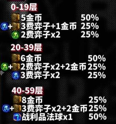 s10心之钢各层数奖励一览-云顶之弈s10心之钢奖励大全