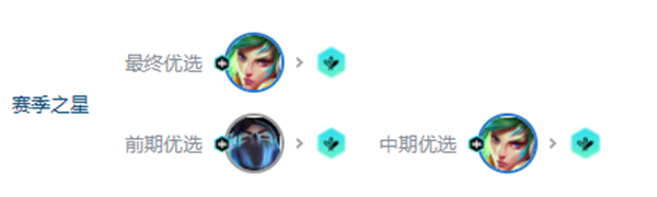 s10刀锋锐雯阵容怎么搭配