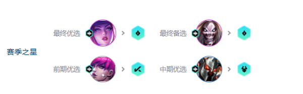 s10阿卡丽死歌阵容怎么搭配
