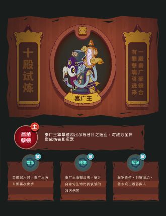 咸鱼之王十殿试炼平民攻略-十殿试炼过关介绍