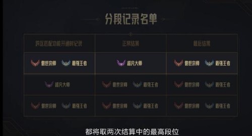 英雄联盟跨区匹配什么时候开始-跨区匹配开始时间
