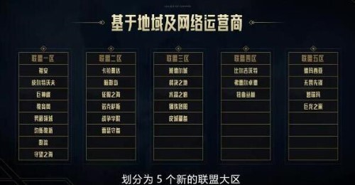 英雄联盟跨区匹配什么时候开始-跨区匹配开始时间
