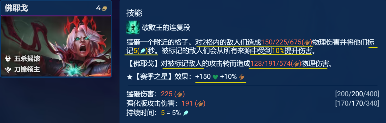 金铲铲之战五杀佛耶戈阵容怎么搭配-五杀佛耶戈阵容推荐