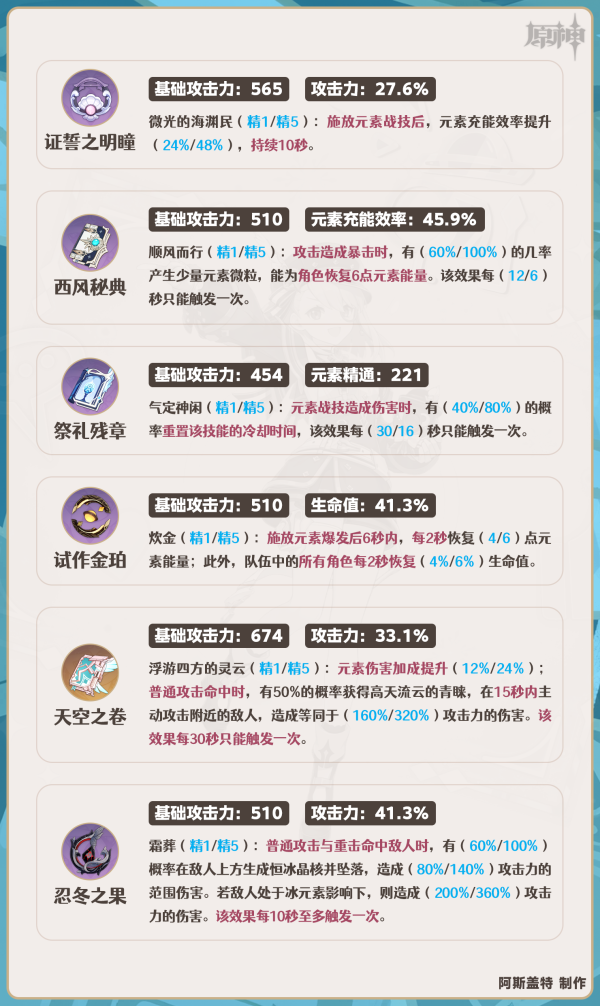 原神4.2夏洛蒂怎么养-夏洛蒂机制养成队伍搭配攻略图五