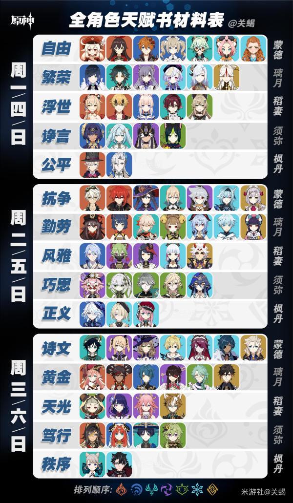 原神4.2突破材料秘境开放时间-秘境时间表一览