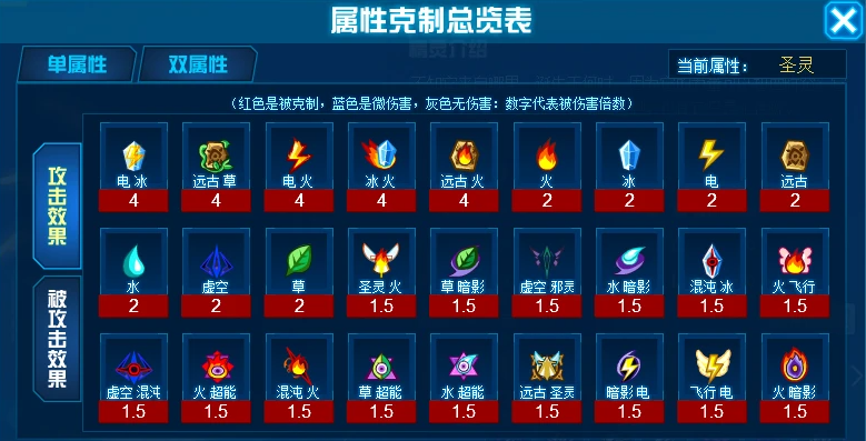 赛尔号属性克制表-属性相克表一览
