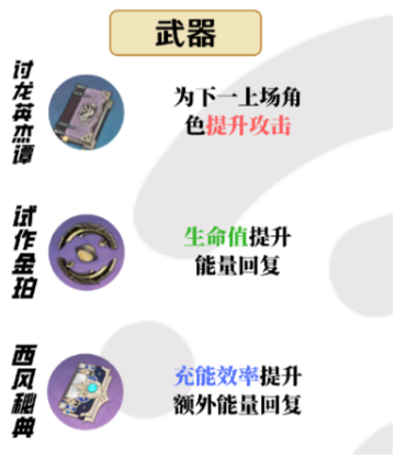 原神芭芭拉圣遗物搭配-芭芭拉武器推荐