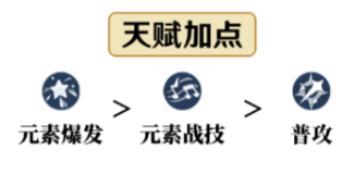 原神芭芭拉圣遗物搭配-芭芭拉武器推荐