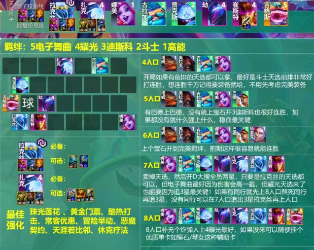 云顶之弈s10电子拉克丝阵容怎么搭配-s10电子拉克丝阵容推荐