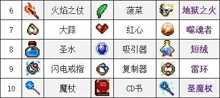 吸血鬼幸存者合成表大全-全武器合成表一览
