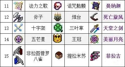 吸血鬼幸存者合成表大全-全武器合成表一览