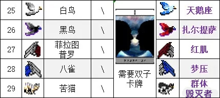 吸血鬼幸存者合成表大全-全武器合成表一览