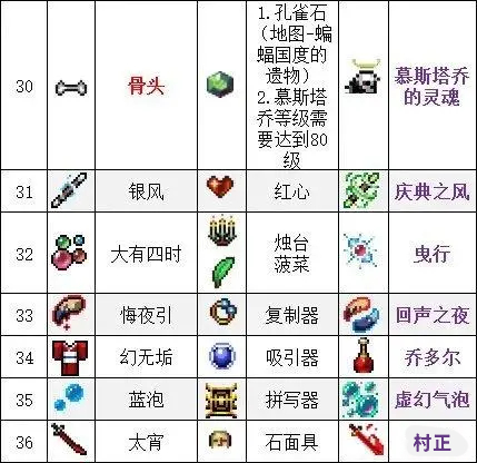 吸血鬼幸存者合成表大全-全武器合成表一览