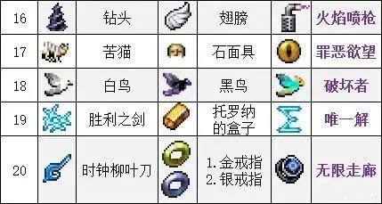吸血鬼幸存者合成表大全-全武器合成表一览
