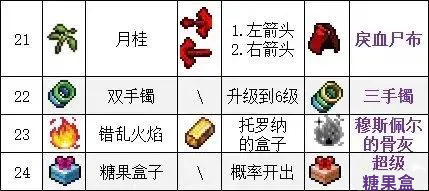 吸血鬼幸存者合成表大全-全武器合成表一览