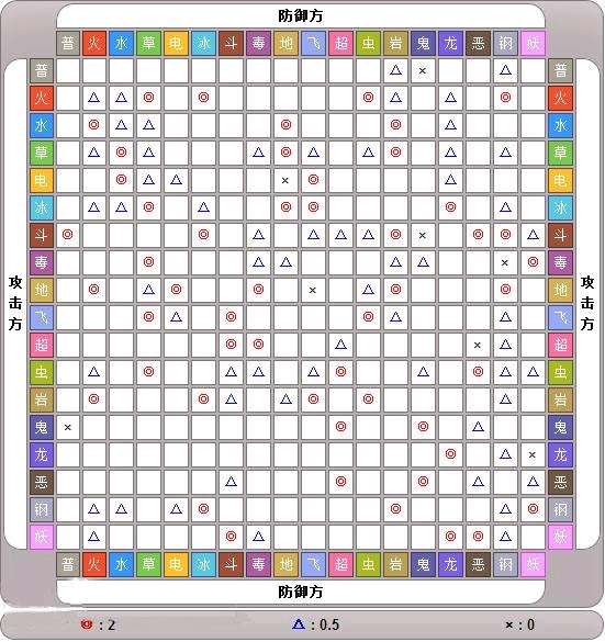 宝可梦属性克制表一览-属性克制表图片
