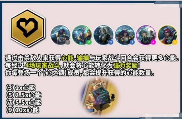 云顶之弈心之钢什么效果-s10心之钢羁绊有什么效果