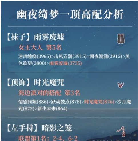 奇迹暖暖魔法绮想活动介绍-魔法绮想活动攻略