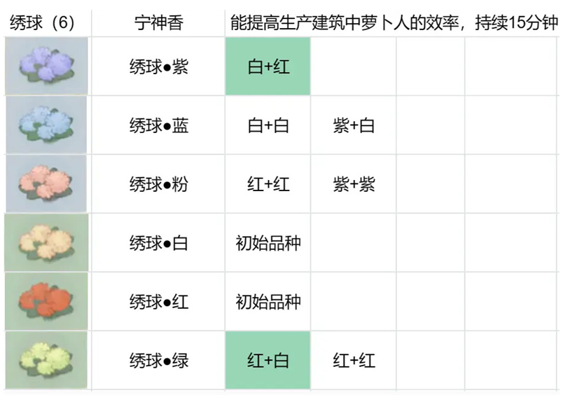 桃源深处有人家花圃育种配方攻略-花卉育种配方大全