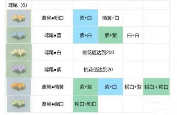 桃源深处有人家花圃育种配方攻略-花卉育种配方大全