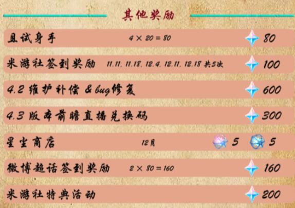 原神4.2版本可以获得多少原石-4.2版本原石有多少个