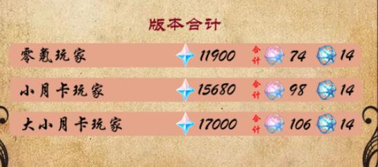 原神4.2版本可以获得多少原石-4.2版本原石有多少个