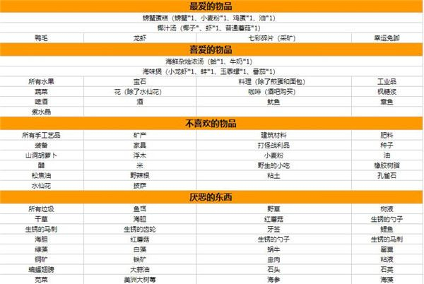 星露谷物语人物喜好图表大全-全npc喜好一览