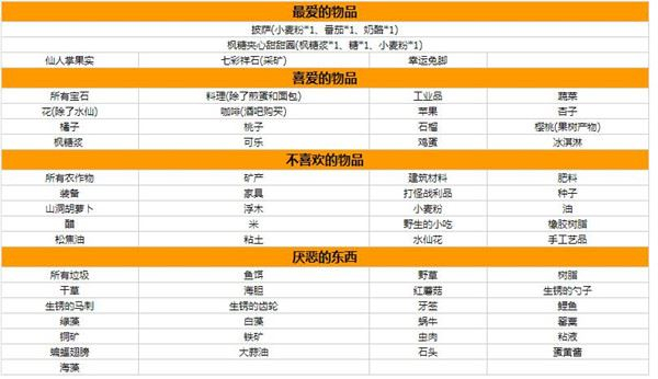 星露谷物语人物喜好图表大全-全npc喜好一览