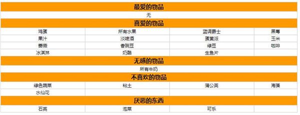 星露谷物语人物喜好图表大全-全npc喜好一览