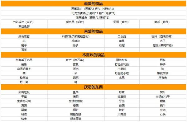 星露谷物语人物喜好图表大全-全npc喜好一览