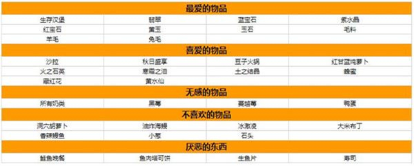 星露谷物语人物喜好图表大全-全npc喜好一览