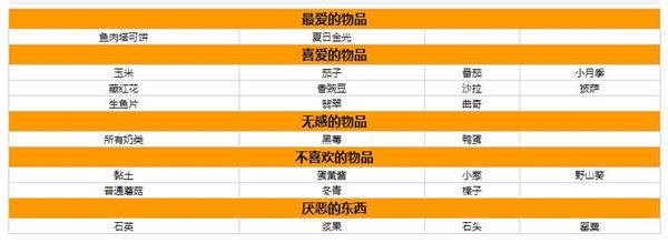 星露谷物语人物喜好图表大全-全npc喜好一览