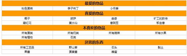 星露谷物语人物喜好图表大全-全npc喜好一览