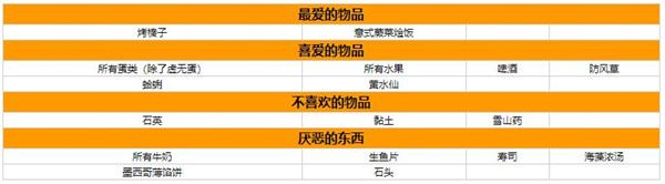 星露谷物语人物喜好图表大全-全npc喜好一览