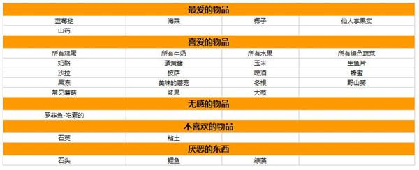 星露谷物语人物喜好图表大全-全npc喜好一览