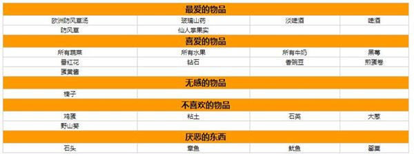 星露谷物语人物喜好图表大全-全npc喜好一览