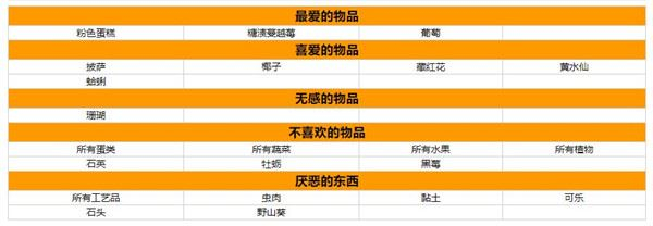星露谷物语人物喜好图表大全-全npc喜好一览