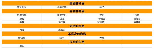 星露谷物语人物喜好图表大全-全npc喜好一览