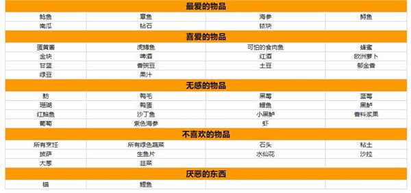 星露谷物语人物喜好图表大全-全npc喜好一览