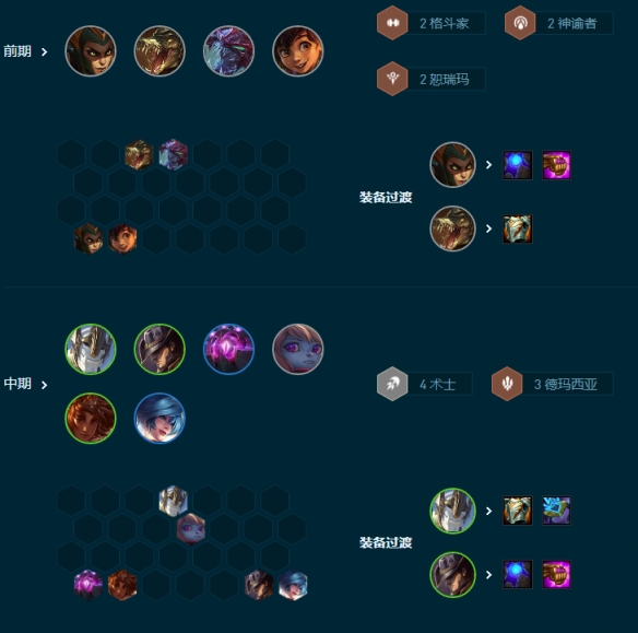 云顶之弈S9.5术士赌卡牌阵容搭配攻略-云顶之弈4术士赌卡牌怎么玩