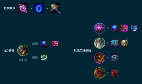云顶之弈S9.5术士赌卡牌阵容搭配攻略-云顶之弈4术士赌卡牌怎么玩