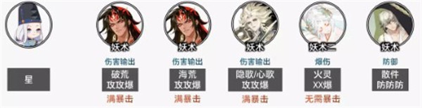 阴阳师无尽时空阵容推荐最新-无尽时空阵容怎么搭配好