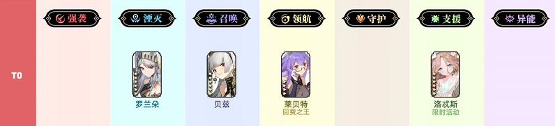 光隙解语角色强度排行一览-光隙解语开荒哪些角色好用