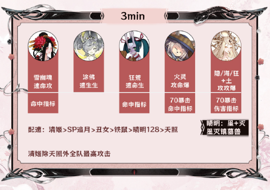 阴阳师神代终局阵容搭配攻略-神代终局阵容推荐