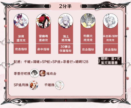 阴阳师神代终局阵容搭配攻略-神代终局阵容推荐