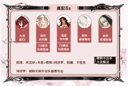 阴阳师神代终局阵容搭配攻略-神代终局阵容推荐