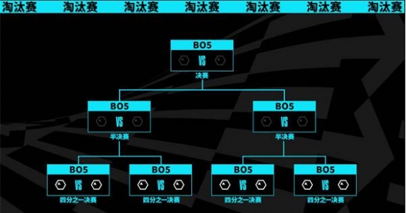 2023英雄联盟全球总决赛八强赛什么时候开始-英雄联盟全球总决赛八强分组