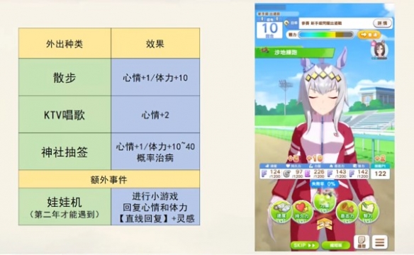 闪耀优俊少女马娘心情不好怎么办-马娘心情不好解决方法