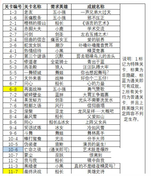 小冰冰传奇怀旧服隐藏成就彩蛋任务攻略-隐藏成就彩蛋怎么解锁